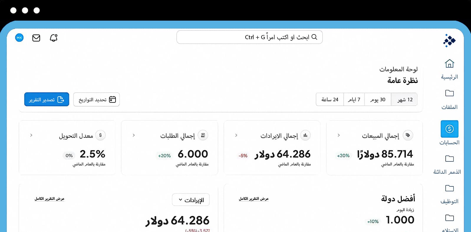 لوحة تحكم ERPNext